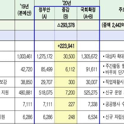 &#51088;&#50672;&#51613;&#44032;&#48516;&#50640;&#46020; &#47803; &#48120;&#52824;&#45716; &#51109;&#50528;&#51064;&#48373;&#51648; &#50696;&#49328;, &#44208;&#44397; &#44536;&#45824;&#47196; &#54869;&#51221;