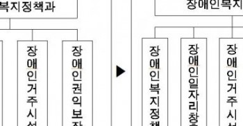 서울시, ‘장애인탈시설팀’ 꾸려 장애인탈시설에 힘 싣는다