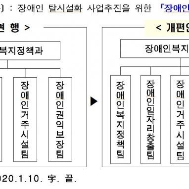 &#49436;&#50872;&#49884;, &#8216;&#51109;&#50528;&#51064;&#53448;&#49884;&#49444;&#54016;&#8217; &#44984;&#47140; &#51109;&#50528;&#51064;&#53448;&#49884;&#49444;&#50640; &#55192; &#49891;&#45716;&#45796;