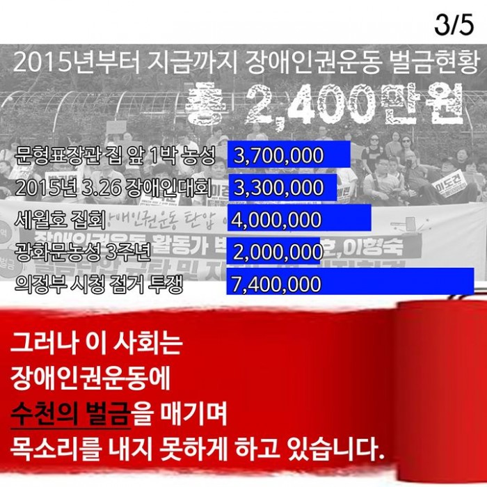 &#44536;&#47084;&#45208; &#51060; &#49324;&#54924;&#45716; &#51109;&#50528;&#51064;&#44428;&#50868;&#46041;&#50640; &#49688;&#52380;&#51032; &#48268;&#44552;&#51012; &#47588;&#44592;&#47728; &#47785;&#49548;&#47532;&#47484; &#45236;&#51648; &#47803;&#54616;&#44172; &#54616;&#44256; &#51080;&#49845;&#45768;&#45796;.