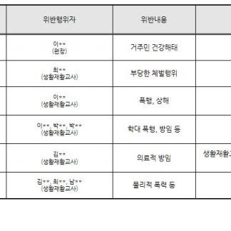 &#51064;&#44428;&#52840;&#54644; &#48152;&#48373;&#46108; &#51109;&#50528;&#51064;&#49884;&#49444; &#48277;&#51064;, 109&#50613; &#50896; &#44397;&#44256;&#51648;&#50896;
