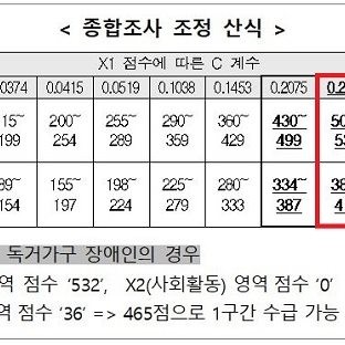 &#54876;&#46041;&#51648;&#50896;&#49884;&#44036; &#49325;&#44048;&#46108; &#49324;&#46988;&#46308;, 3&#45380; &#54980;&#50644;? &#48373;&#51648;&#48512; &#8220;&#51060;&#51032;&#49888;&#52397;&#54644;&#46972;&#8221;