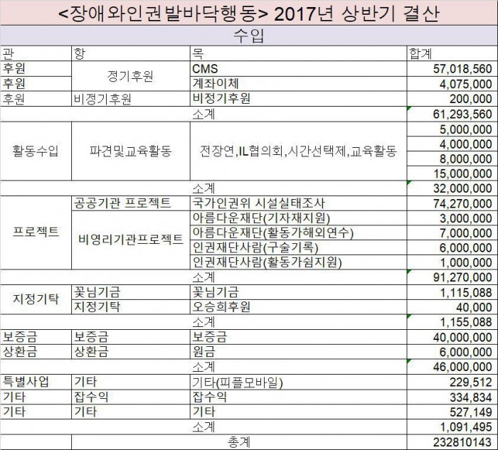 2017_상반기결산_수입_발바닥행동.jpg 2017_상반기결산_수입_발바닥행동.jpg