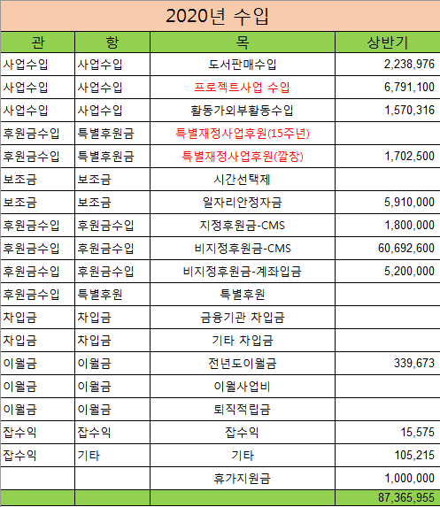 2020년도_상반기_회계결산(수입).PNG