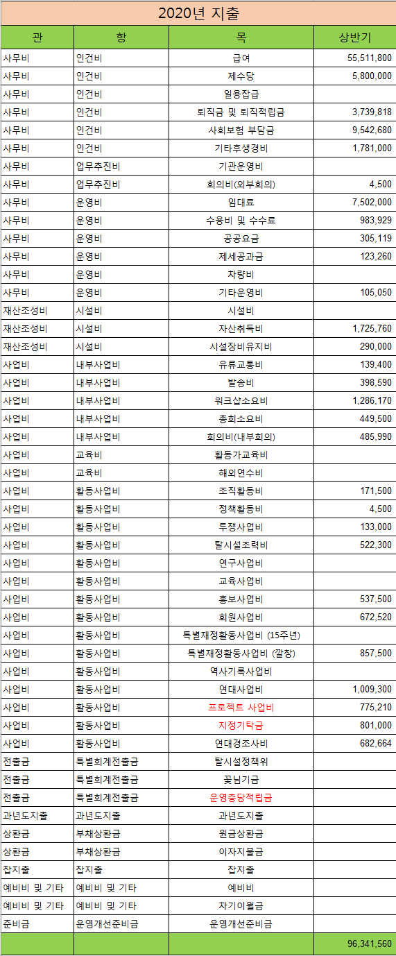 2020년도_상반기_회계결산(지출).PNG